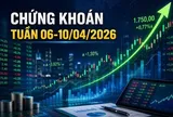 VN-Index tăng gần 4% trong tuần, áp lực chốt lời vẫn hiện hữu tại vùng cao