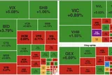 Lực cầu tăng mạnh cuối phiên, VN-Index đảo chiều vượt 1.915 điểm