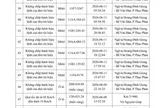 Công an yêu cầu tất cả chủ xe máy, ô tô vi phạm có biển số sau nhanh chóng đến nộp phạt nguội theo Nghị định 168