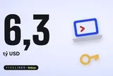 Giải thích vụ hack 6,3 tỷ đô của Binance ai cũng hiểu được