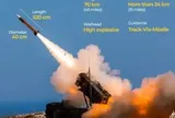 Mỹ duyệt bán 500 tên lửa Patriot cho Ukraine, ông Zelensky sẽ tới Thổ Nhĩ Kỳ đàm phán