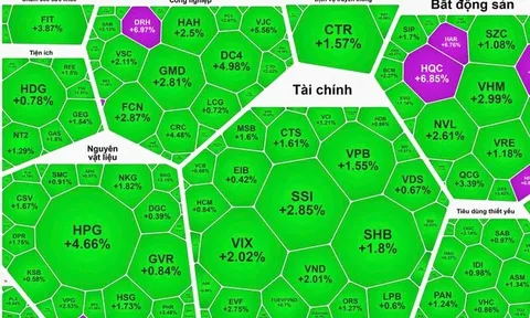 Cổ phiếu thép ngày càng "nóng", VN-Index thăng hoa chạm mốc 1.415 điểm