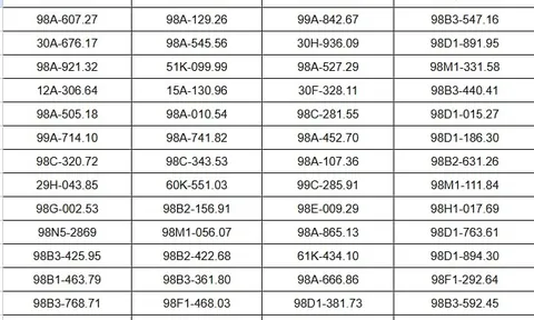 90 chủ xe máy, ô tô vượt đèn đỏ có biển số sau nhanh chóng nộp phạt nguội theo Nghị định 168