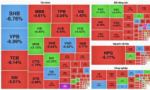 VN-Index mất hơn 40 điểm trong phiên cuối tuần