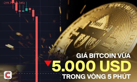 Bitcoin vừa có cú giảm 5.000 USD trong vòng 5 phút: Chuyện gì đang xảy ra với đồng tiền số có vốn hóa hơn 2,3 nghìn tỷ USD?