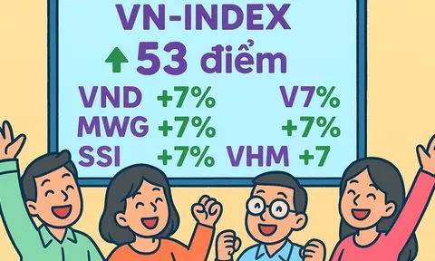 Chứng khoán lao dốc rồi bật tăng 53 điểm, giới đầu tư lại háo hức tìm mua cổ phiếu