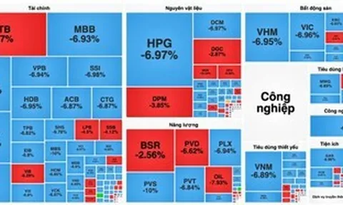 Chứng khoán tuần qua (9-13.3): Rung lắc dữ dội, VN-Index có thể kiểm định lại vùng 1.650 điểm