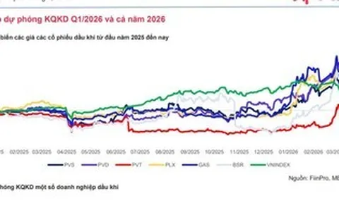 Lợi nhuận ngành dầu khí dự báo bứt phá trong năm 2026, nhiều doanh nghiệp tăng trưởng 2 chữ số