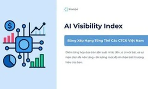 Vì sao hơn 80% thương hiệu chứng khoán Việt “vô hình” trước AI?
