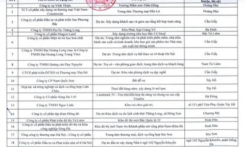 Hà Nội rà soát hơn 340 dự án chậm triển khai, yêu cầu nhà đầu tư báo cáo trước 30/4