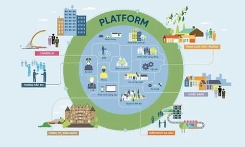 Phát Đạt Holdings lựa chọn TNTech là đối tác tư vấn thiết kế KCN thông minh