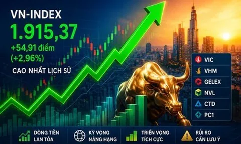 VN-Index áp sát đỉnh lịch sử, thị trường bước vào tuần thử lửa