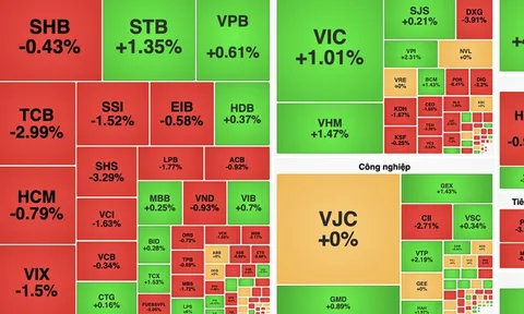 VN-Index tăng hơn 4 điểm, nhóm dầu khí nâng đỡ thị trường