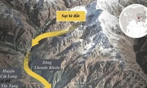 Thảm hoạ liên hoàn kích hoạt 'quả bom' băng-đá tàn phá biên giới Nepal