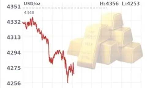Giá vàng thế giới giảm mạnh trước thềm cuộc họp của Fed
