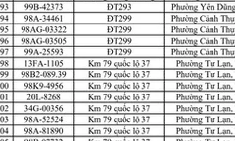 Công an đề nghị 448 chủ phương tiện vi phạm mang biển số sau khẩn trương nộp phạt nguội theo Nghị định 168