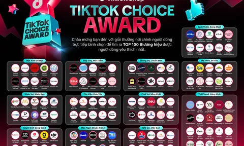 TikTok Shop 9.9 ghi nhận GMV trung bình mỗi ngày tăng 70%, lượt tìm kiếm mua sắm tăng 50%