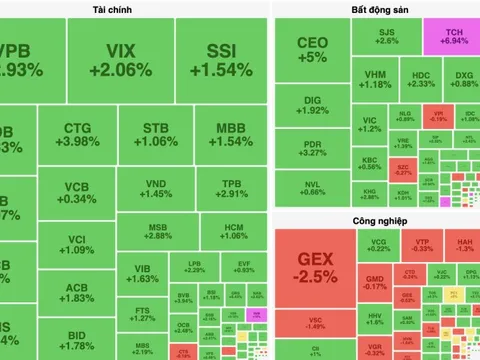 VN-Index chính thức vượt mốc 1.400 điểm
