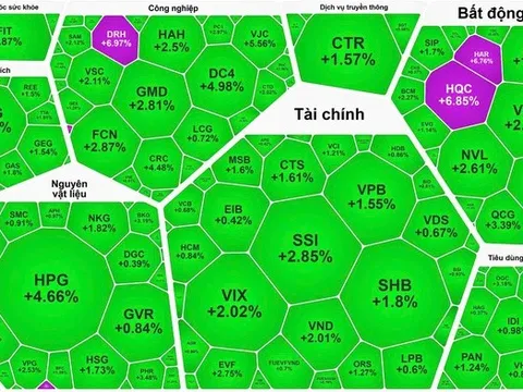 Cổ phiếu thép ngày càng "nóng", VN-Index thăng hoa chạm mốc 1.415 điểm