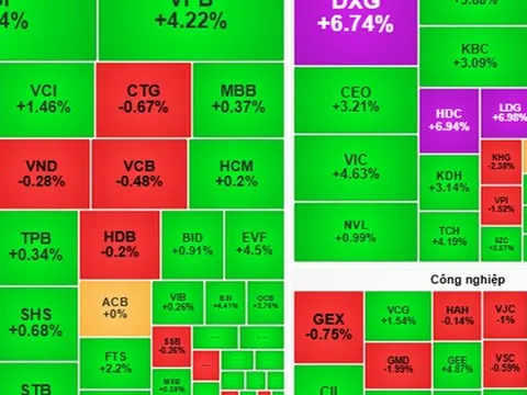 Chứng khoán ngày mai, 15-7: VN-Index có thể duy trì đà tăng
