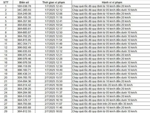 84 chủ xe chạy quá tốc độ có biển số sau nhanh chóng nộp phạt nguội theo Nghị định 168