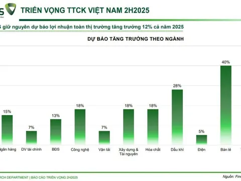 Nhìn lại dự báo VN-Index 2025: VCBS nổi bật với kịch bản sát thực tế