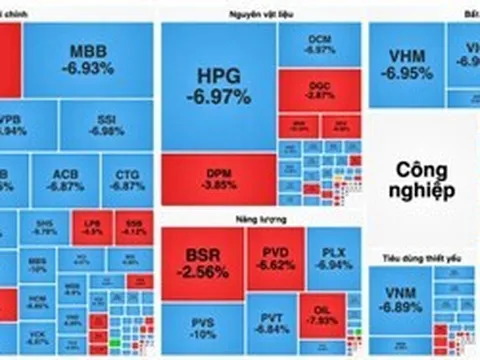 Chứng khoán tuần qua (9-13.3): Rung lắc dữ dội, VN-Index có thể kiểm định lại vùng 1.650 điểm