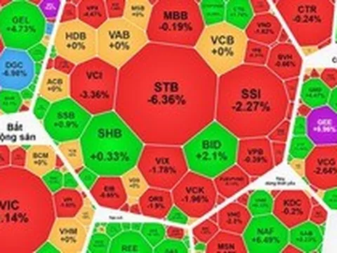 Chiều 18-3: Cổ phiếu dầu khí lại gây bất ngờ