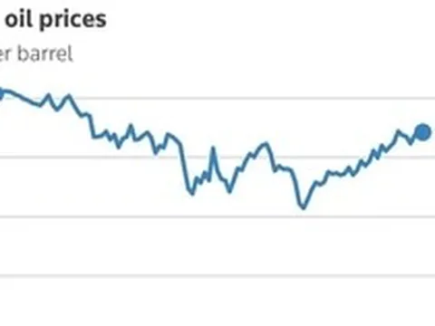 Giá dầu bật tăng, một nước châu Á ban bố tình trạng khẩn cấp