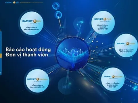 Loạt dự án chậm tiến độ của Tập đoàn Bảo Việt: Bức tranh hiệu quả vốn nhìn từ những khu “đất vàng"