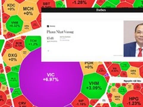Cổ phiếu Vingroup lên cao nhất lịch sử, ông Phạm Nhật Vượng giàu hạng 67 thế giới