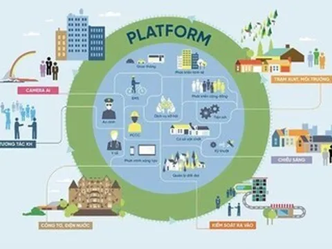 Phát Đạt Holdings lựa chọn TNTech là đối tác tư vấn thiết kế KCN thông minh