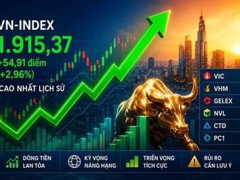 VN-Index áp sát đỉnh lịch sử, thị trường bước vào tuần thử lửa