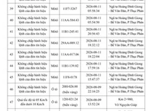 Công an yêu cầu tất cả chủ xe máy, ô tô vi phạm có biển số sau nhanh chóng đến nộp phạt nguội theo Nghị định 168