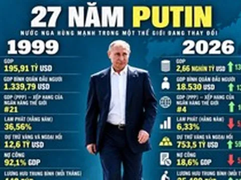 27 năm cầm quyền của Tổng thống Putin: Chuyên gia Nga chỉ ra sự thật về con số 75,5