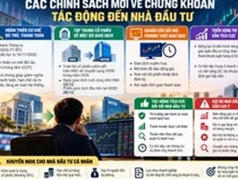 Nới biên độ chứng khoán: Nhà đầu tư đối mặt rủi ro gì?